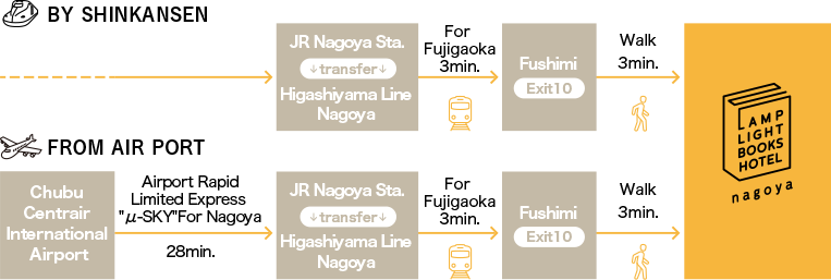 BY SHINKANSEN FROM AIRPORT